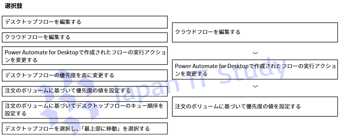 Microsoft PL-500(Power Automate RPA Developer Associate) 1-10 - Japan ...