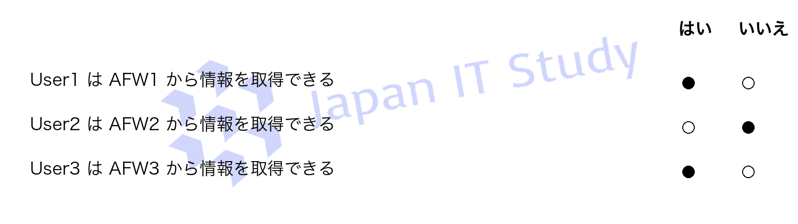 回答