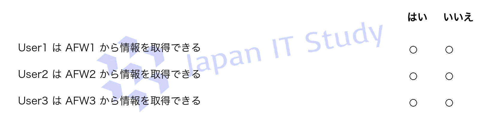 問題