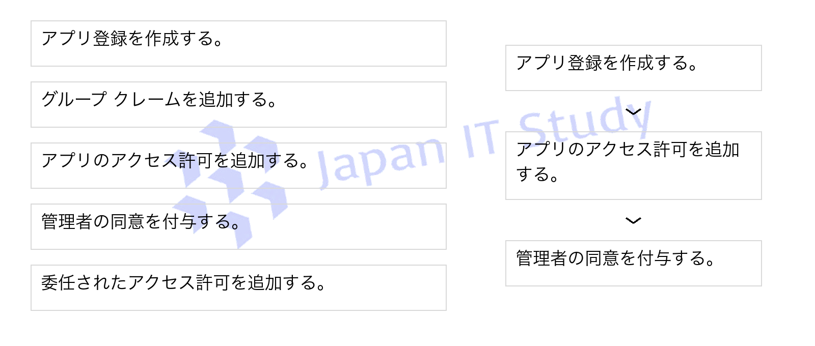 回答