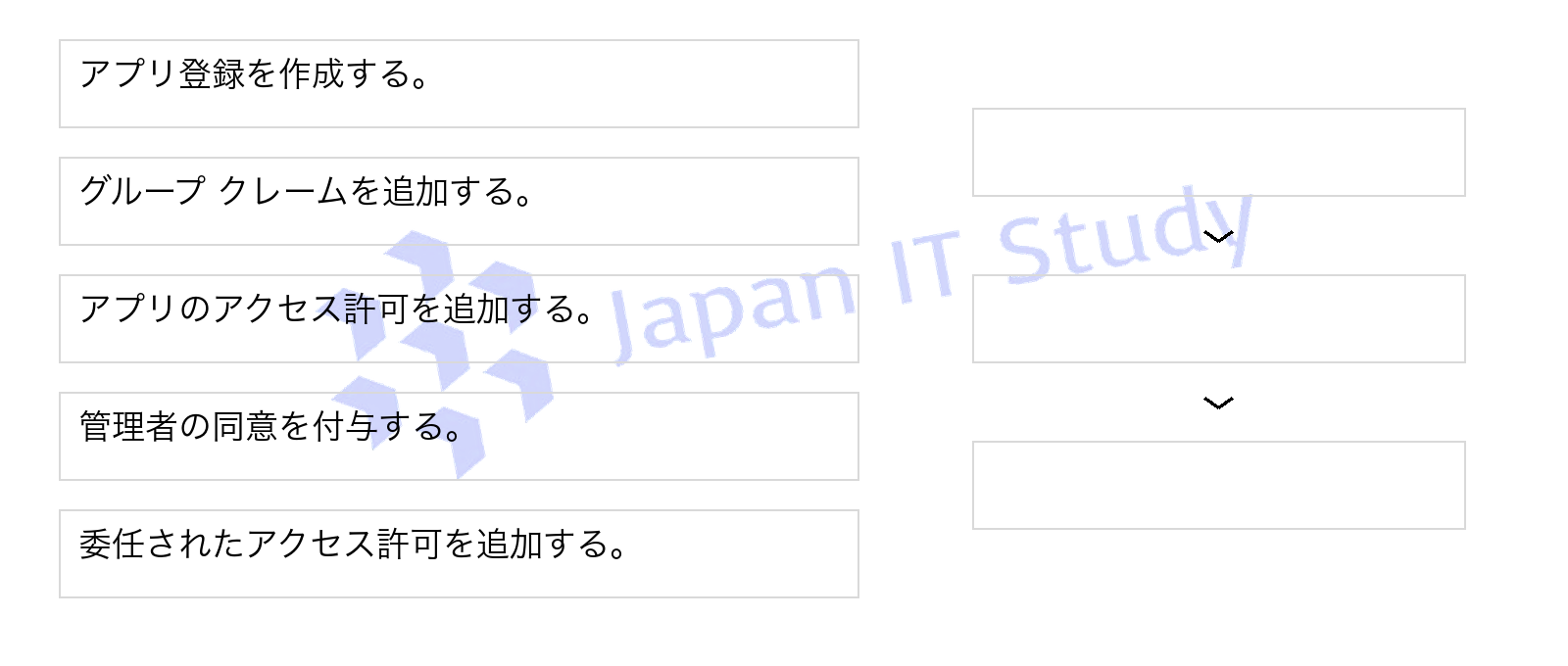 問題