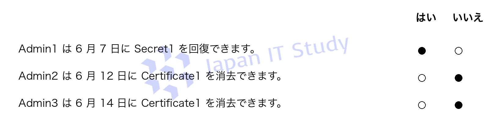 回答