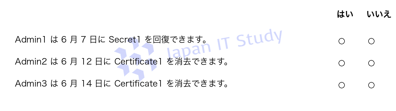 問題
