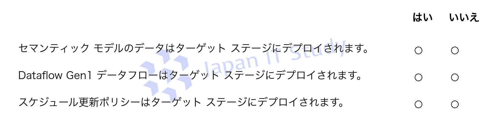 問題