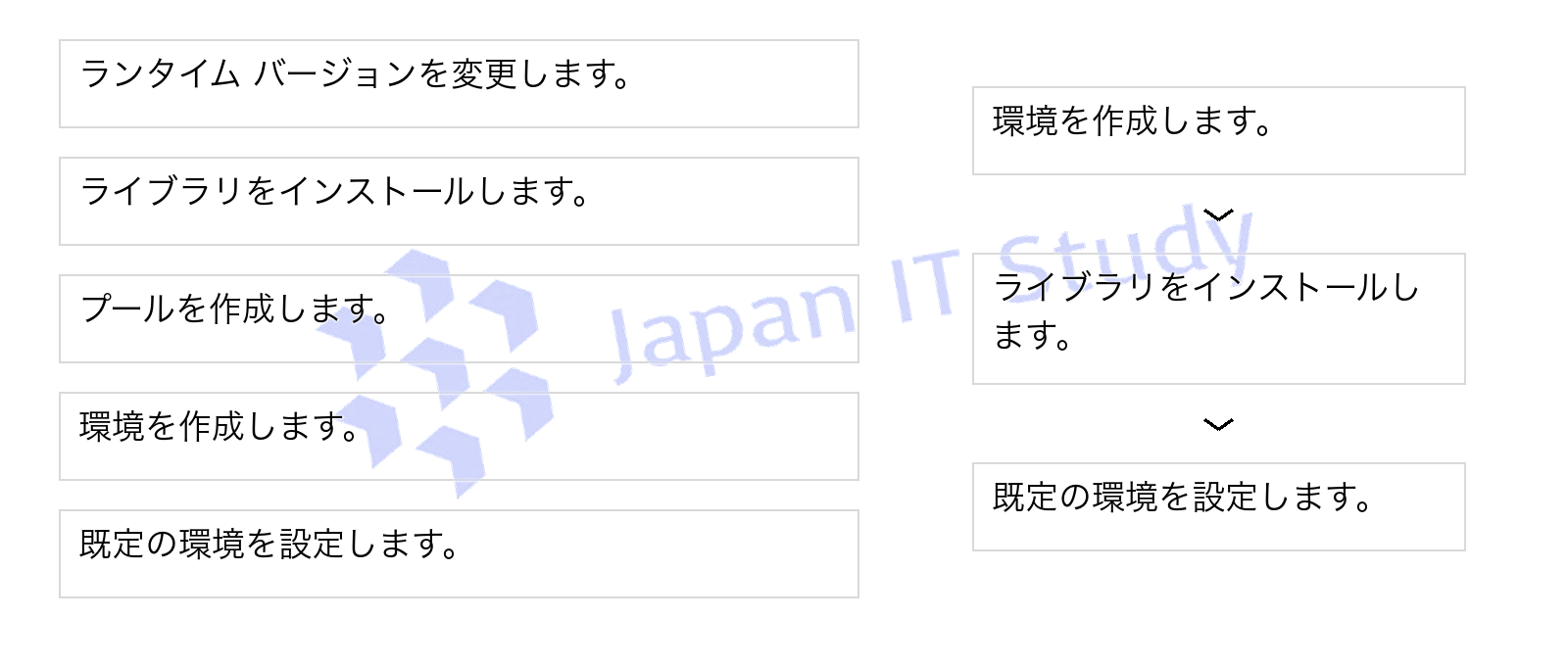 回答