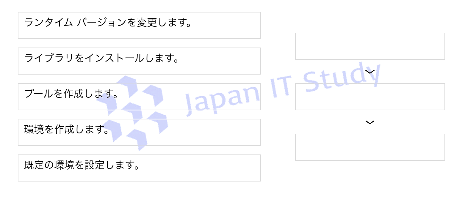 問題