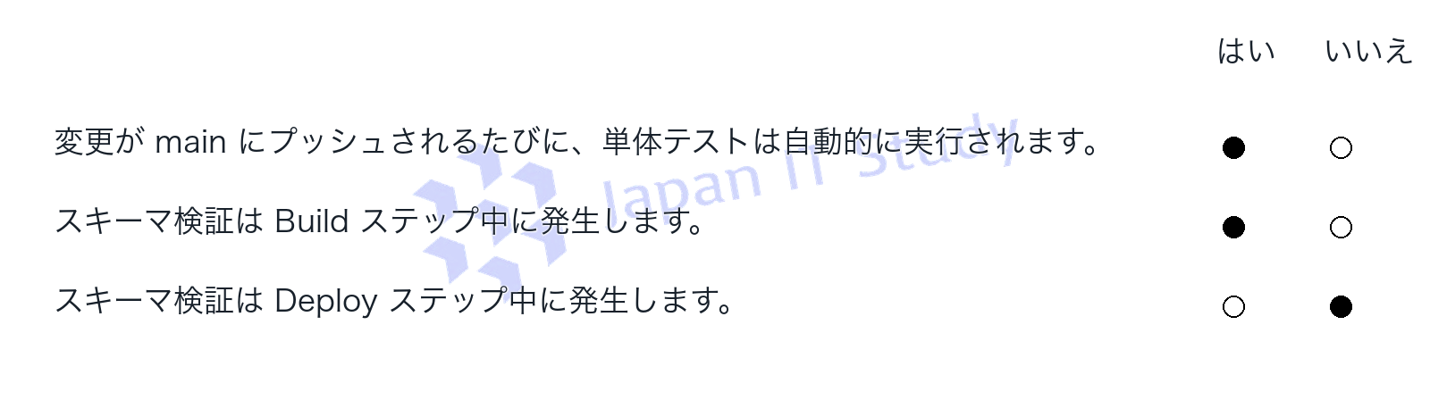回答