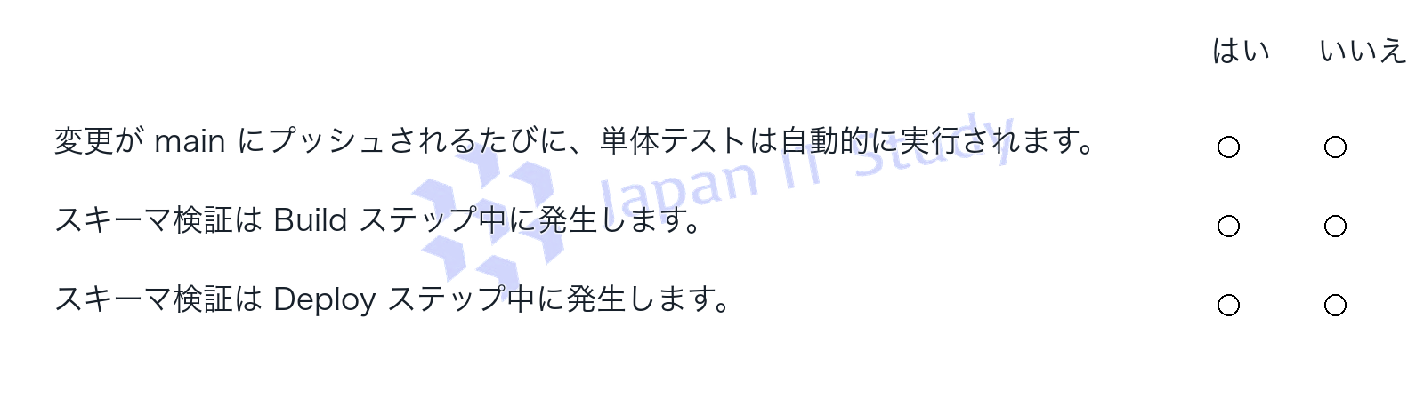 問題