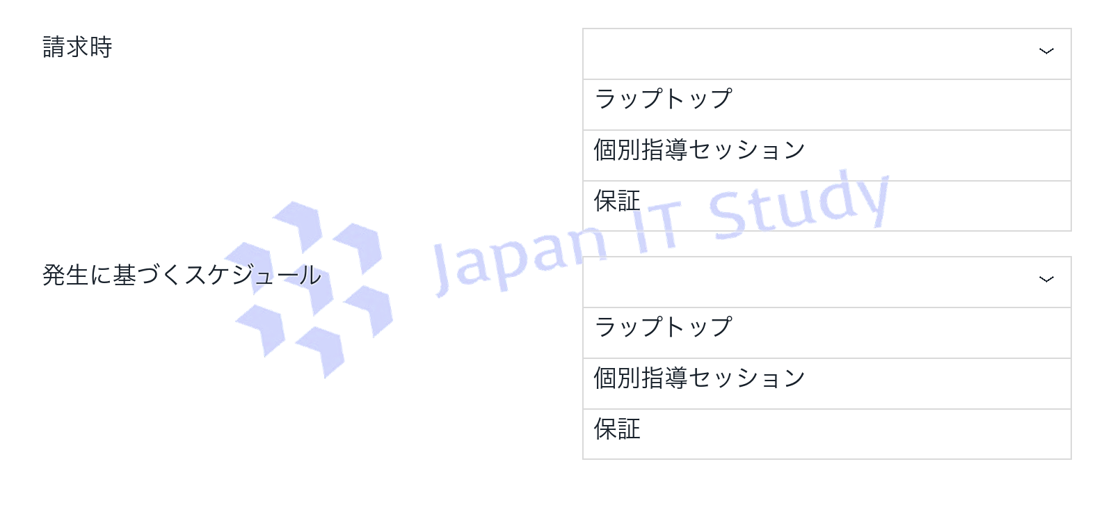問題