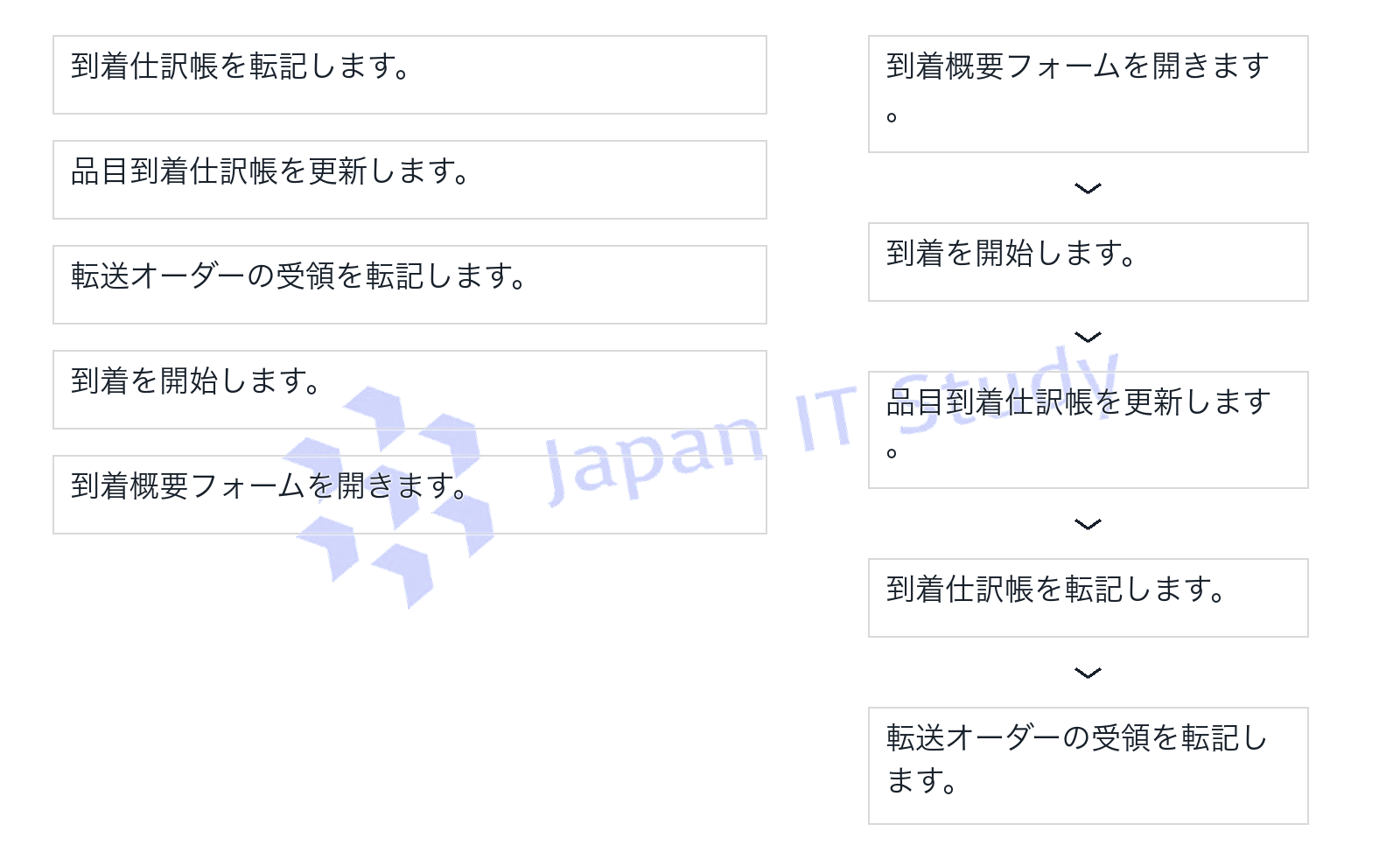 回答