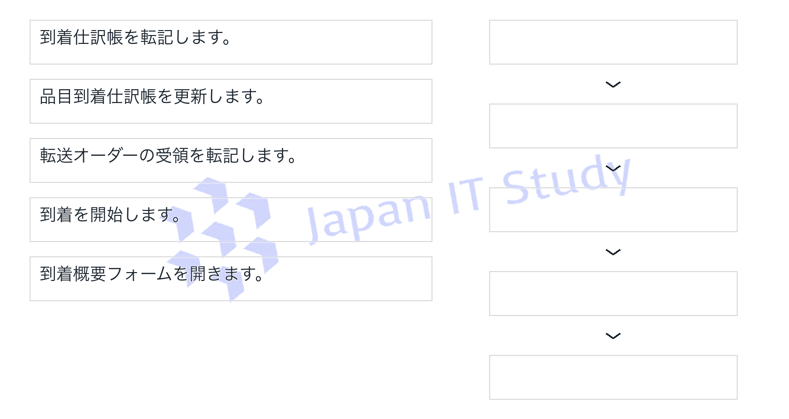 問題