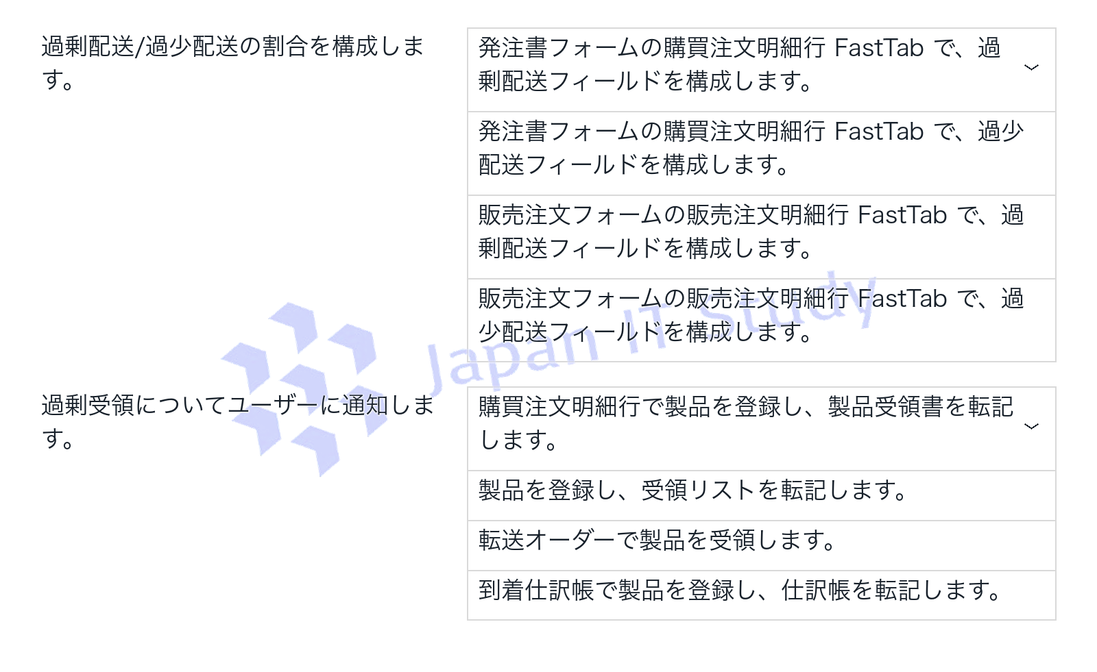 回答