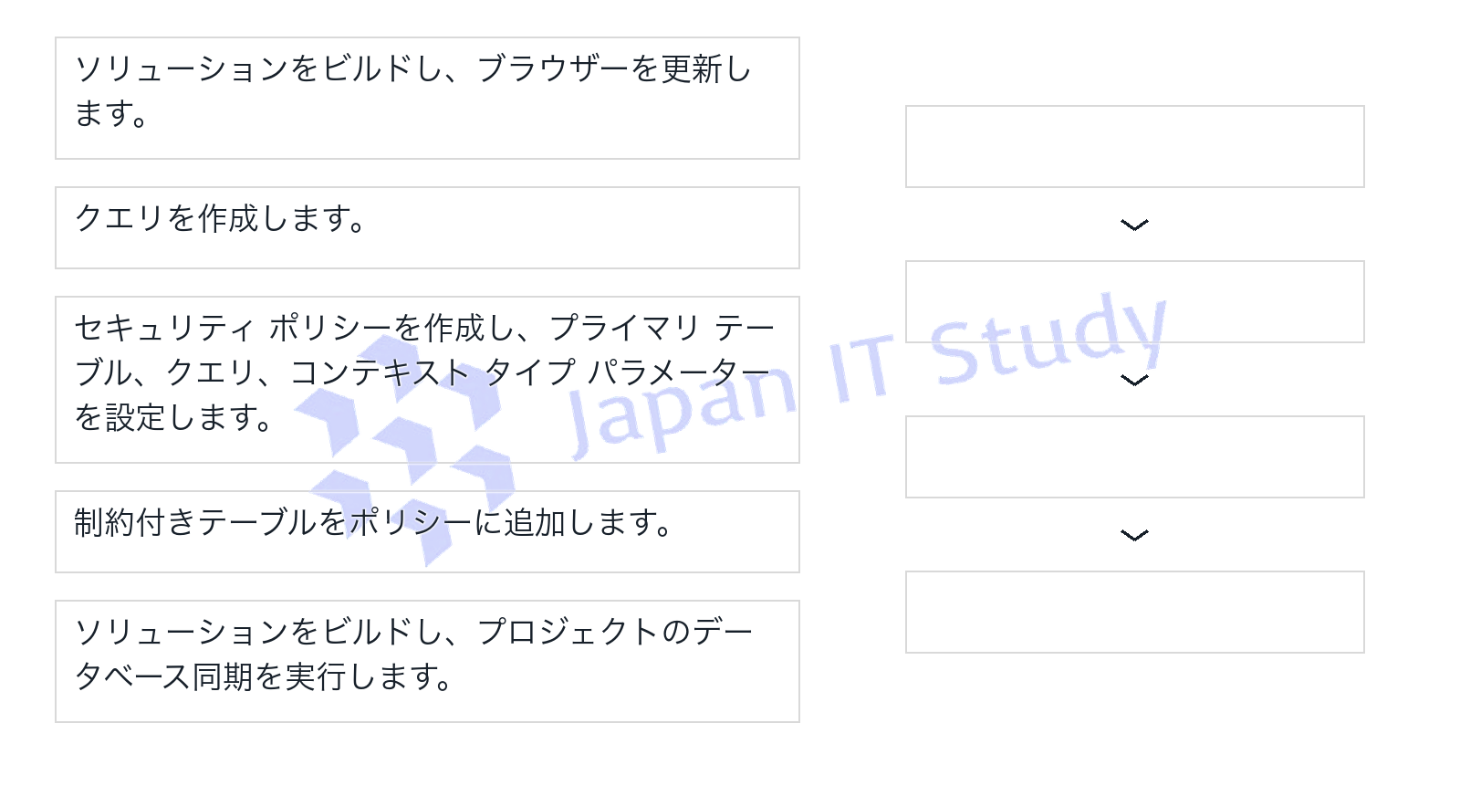 問題