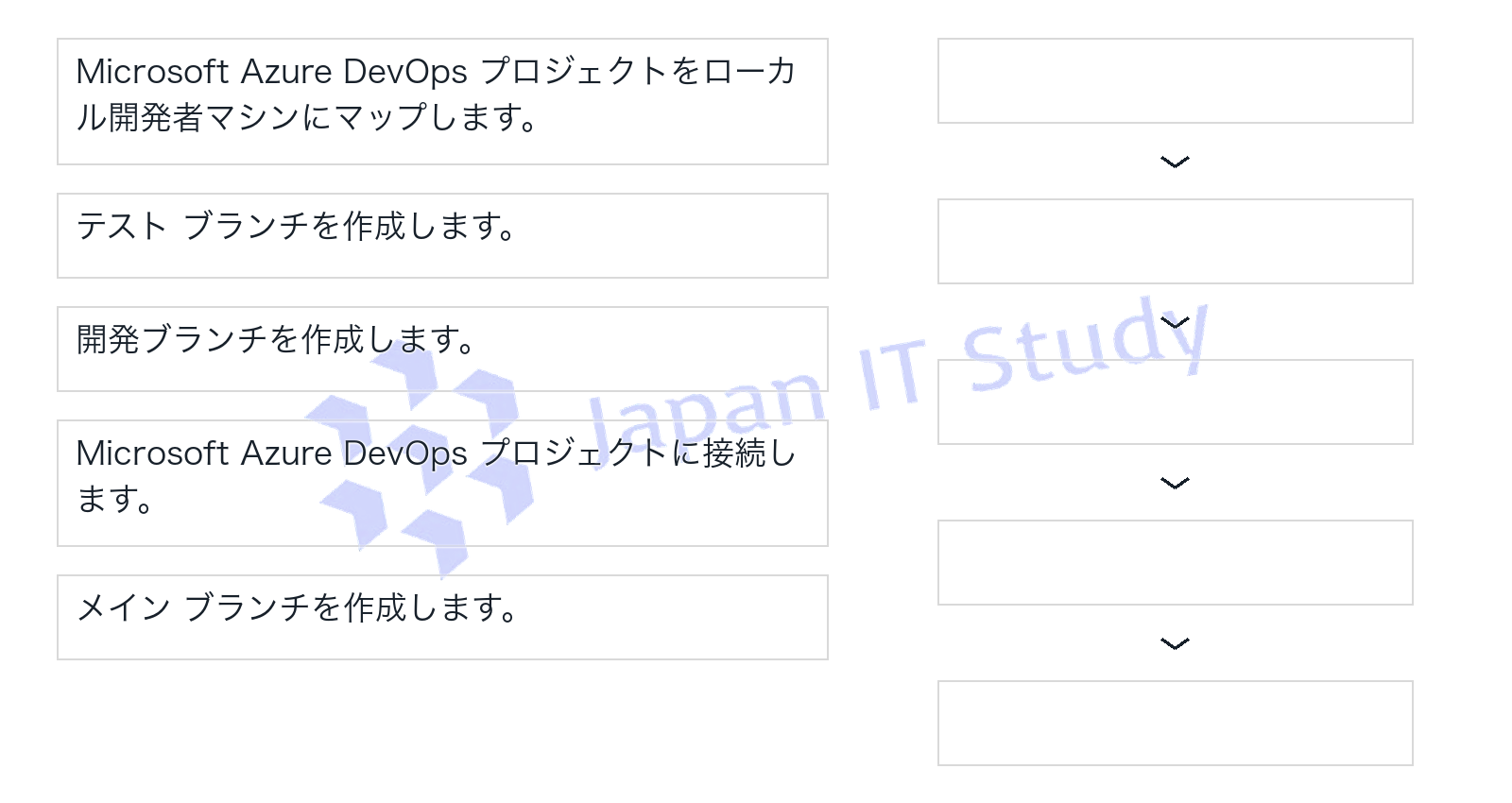 問題